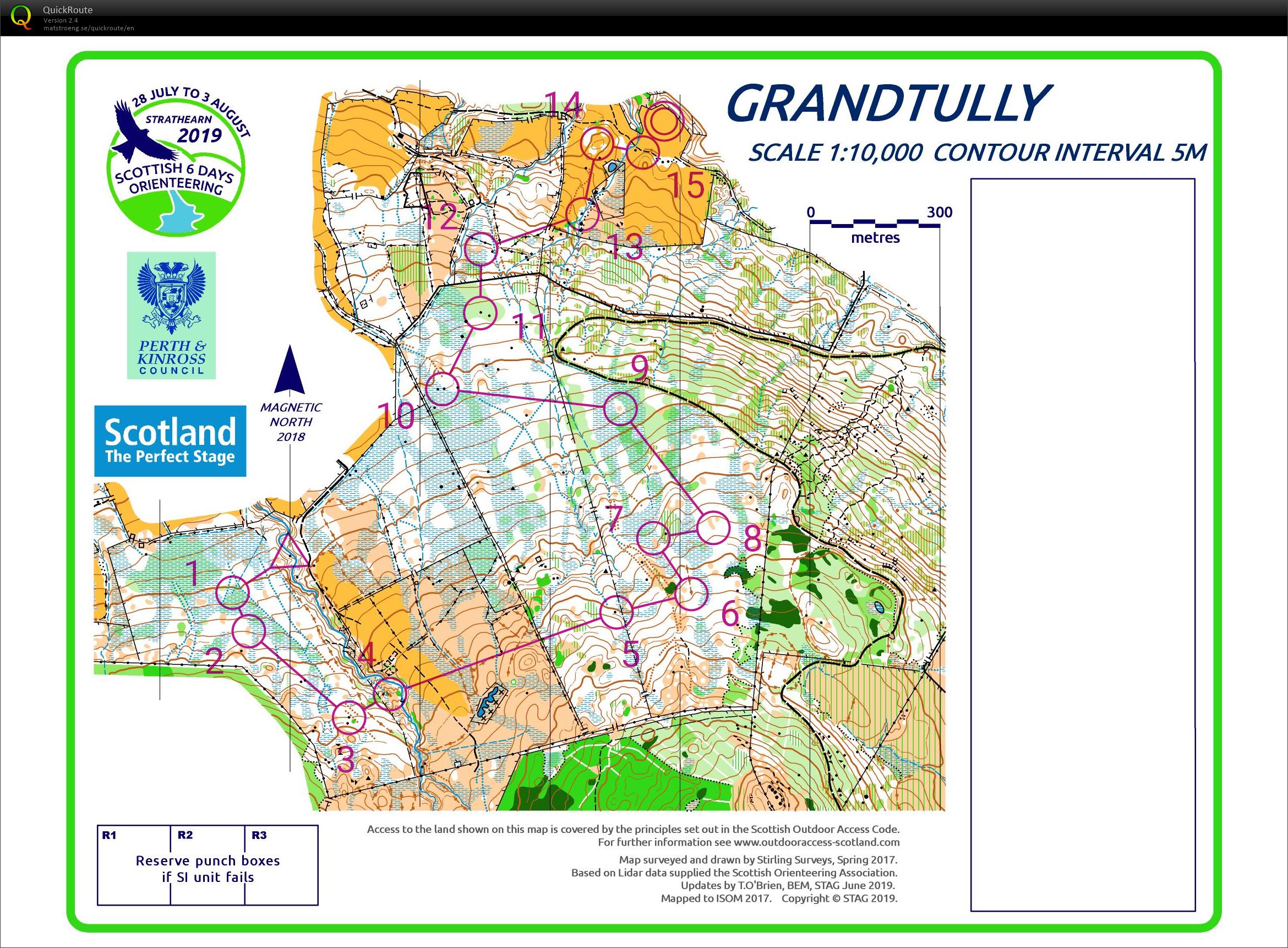 Scottish 6 Days - Day 6 (03/08/2019)