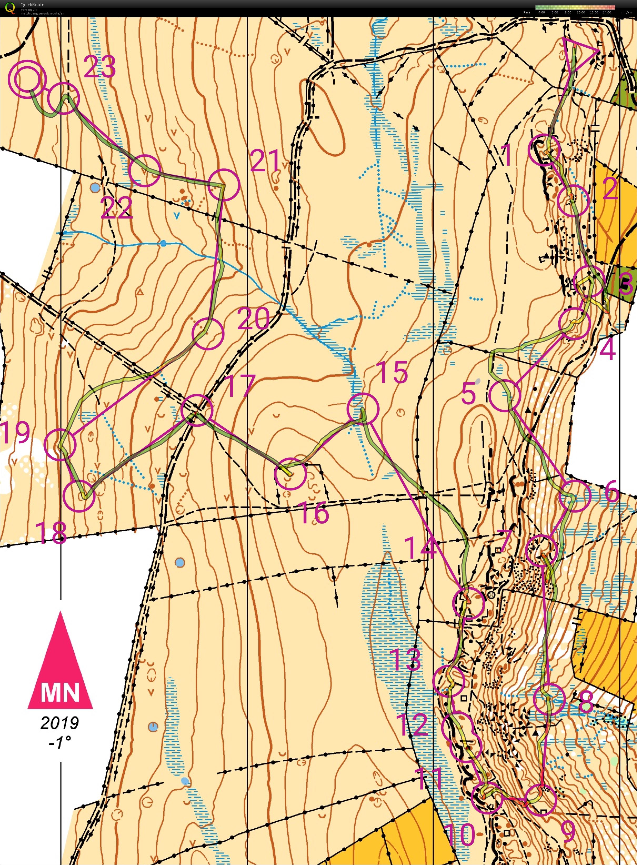 British Middle Champs (15/09/2019)